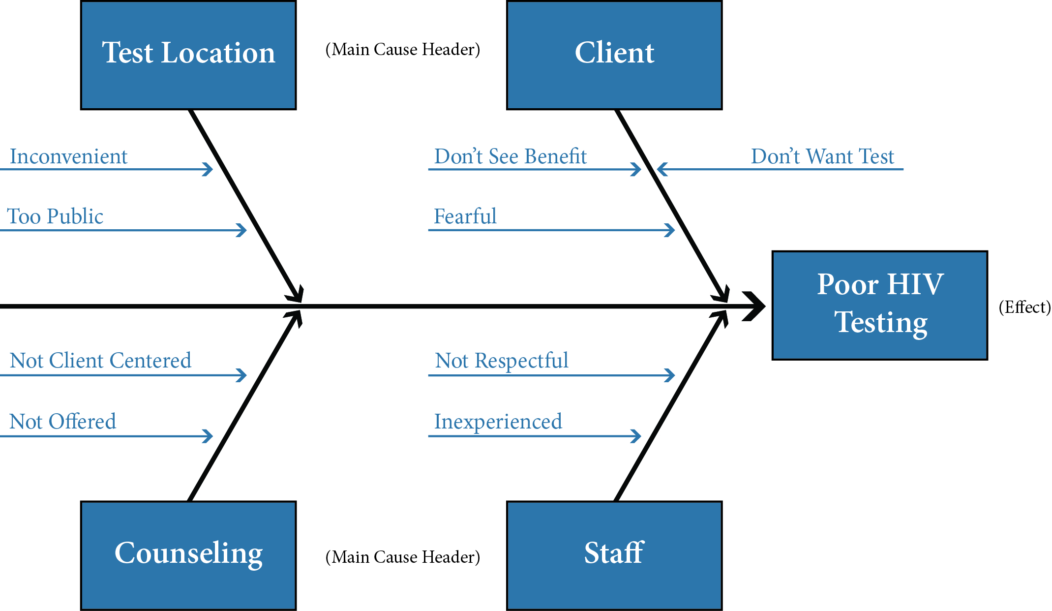 6-CauseandEffectDiagram.jpg