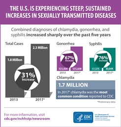 steep-std-increases web.jpg