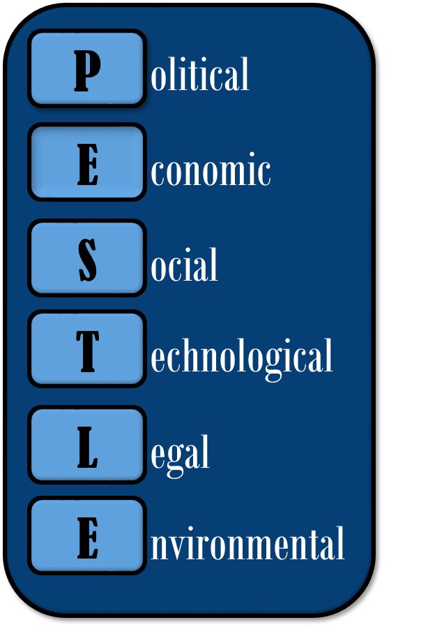 PESTLE Chart Image.jpg